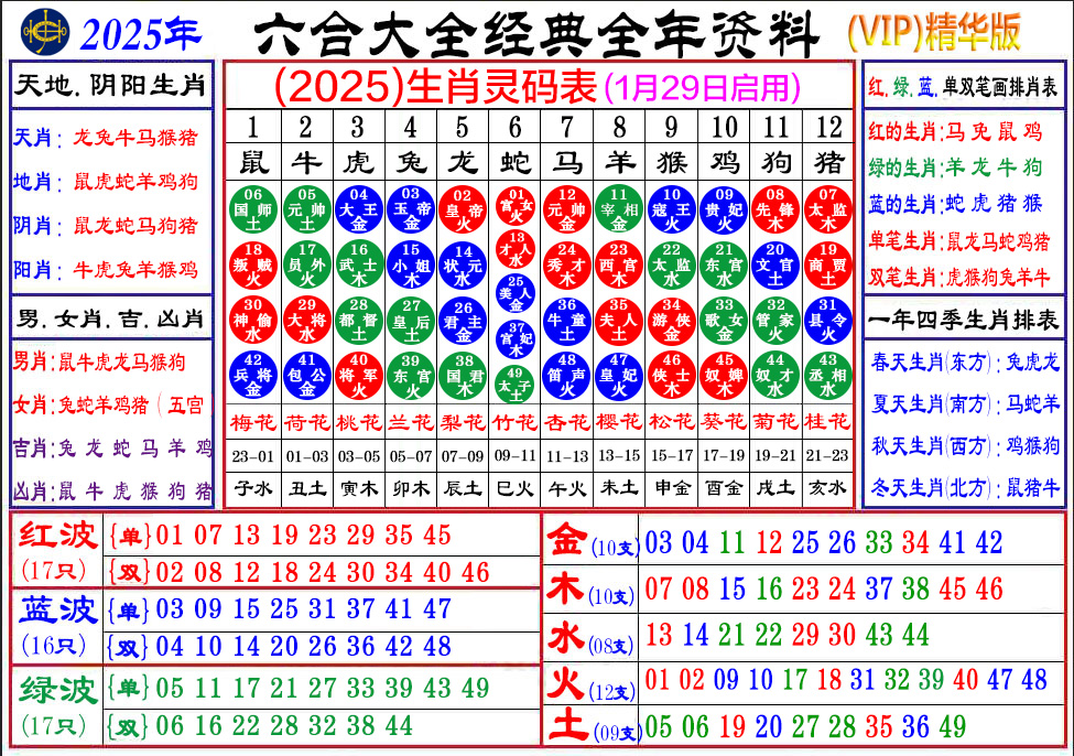 生肖图